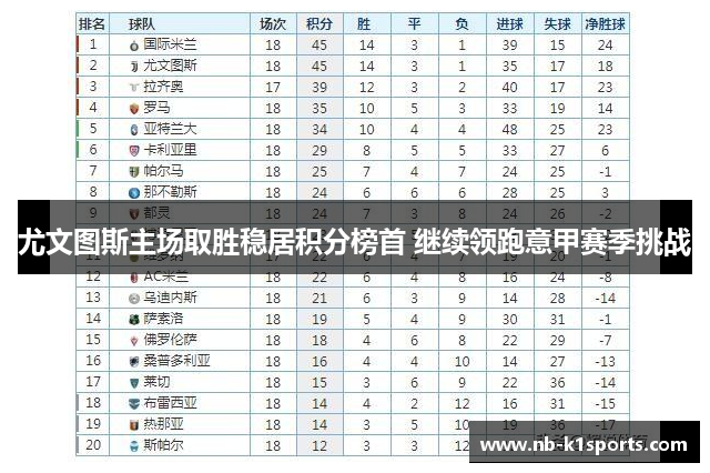 尤文图斯主场取胜稳居积分榜首 继续领跑意甲赛季挑战