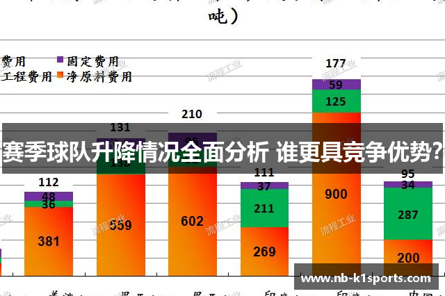 赛季球队升降情况全面分析 谁更具竞争优势？