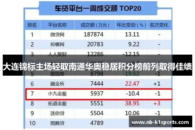 大连锦标主场轻取南通华奥稳居积分榜前列取得佳绩