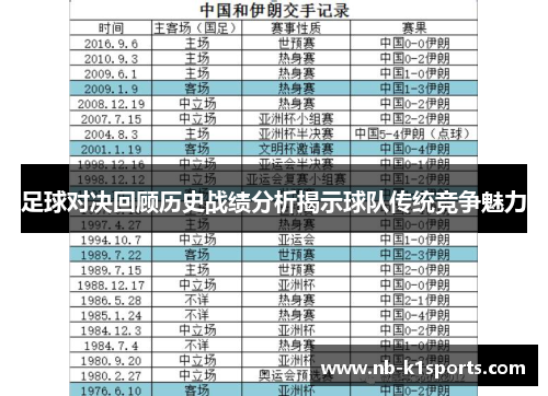 足球对决回顾历史战绩分析揭示球队传统竞争魅力