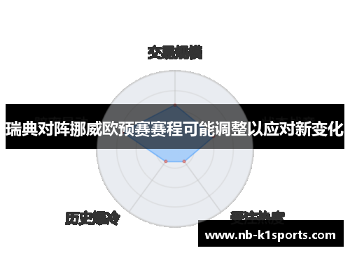 瑞典对阵挪威欧预赛赛程可能调整以应对新变化